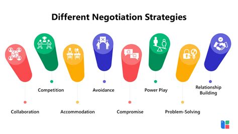 Image result for Negotiation Strategies Examples
