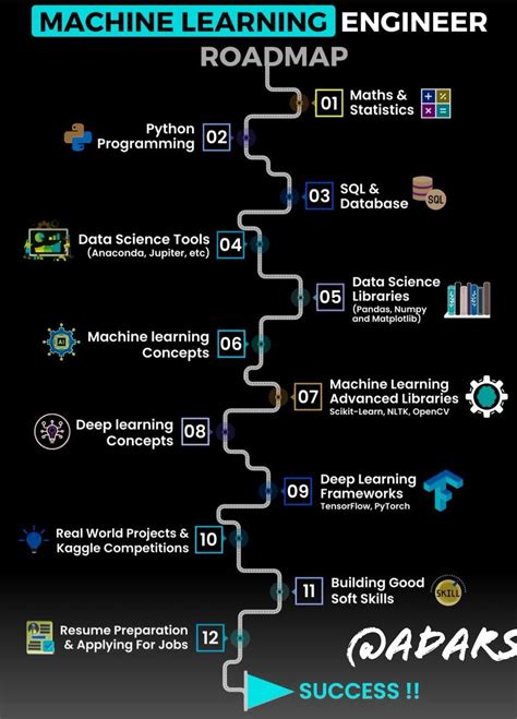 Machine Learning Easy Engineering Classes 的图像结果