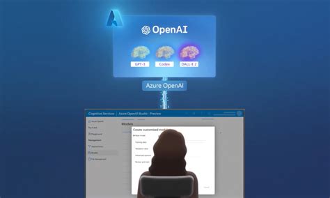 Microsoft Azure Openai 的图像结果