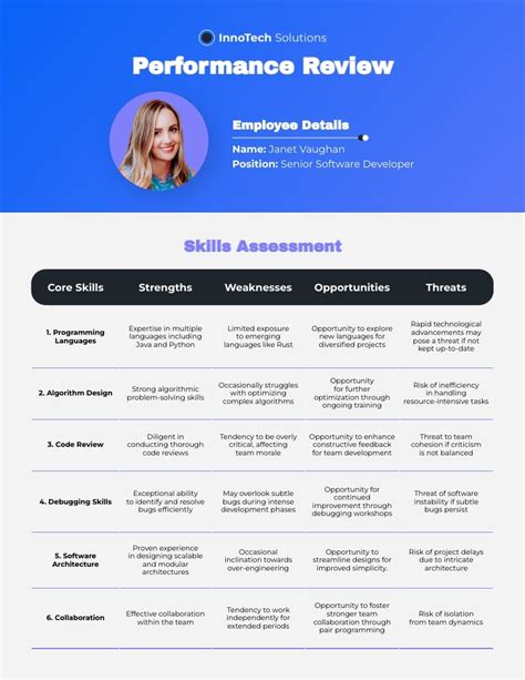 Engineer Performance 的图像结果