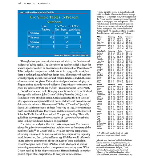 Chartjunk 的图像结果