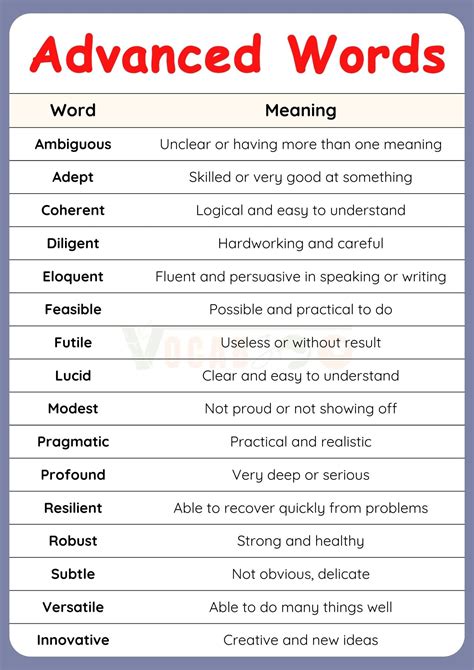 100+Advanced English Words for Daily Use with PDF