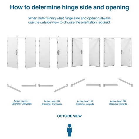 LH, RH, Inwards, or Outwards Door Opening? | Latham's Steel Security Doors