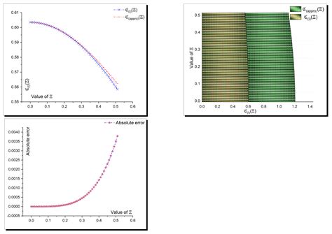 Abundant Wave Accurate Analytical Solutions of the Fractional Nonlinear ...