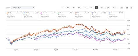 QQQ vs Other ETFs - Comparing Holdings and Performance