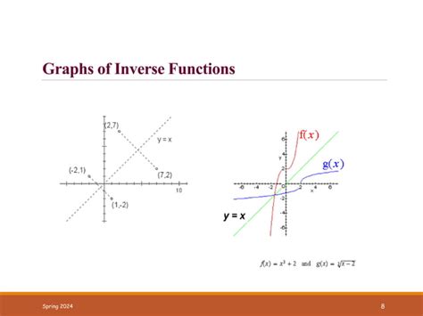 How to Find Inverse Function Calculus 的图像结果