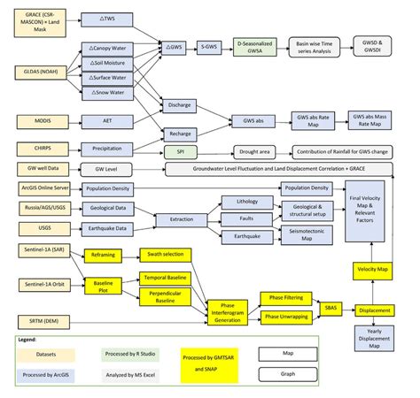 Image result for Data Processing Workflow Chart