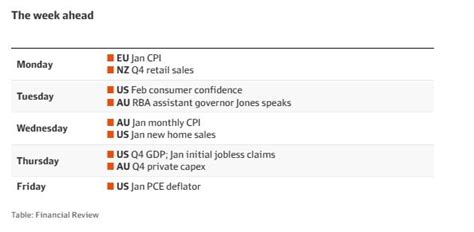 Image result for Financial Review Notes