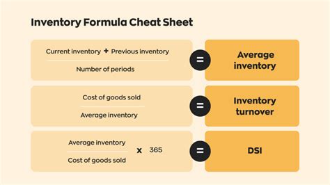 Image result for Inventory Balance Sheet Formula
