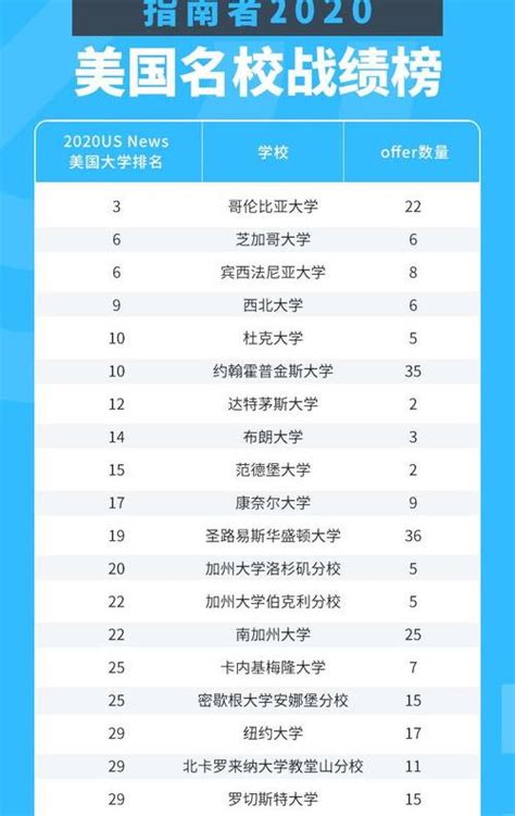 中国十大留学中介有哪些，求推荐实力最强的几家留学机构？ - 知乎
