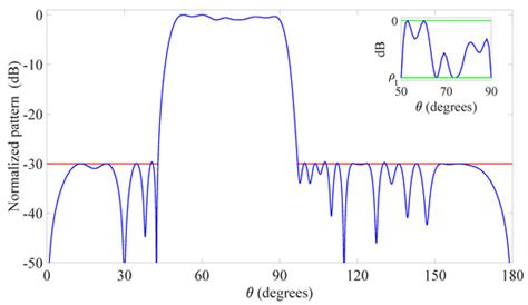Sensors | Special Issue : Millimeter-Wave Antenna Arrays: Design ...