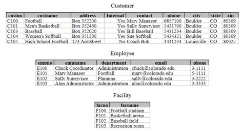 Image result for How to Show SQL Query Code On SQL