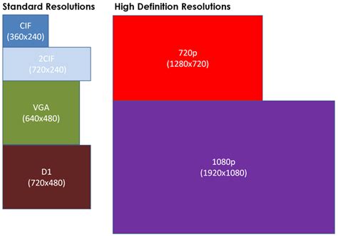 Image result for Camera Resolution 1280X960