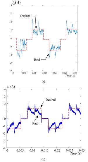 Energies | October-1 2022 - Browse Articles