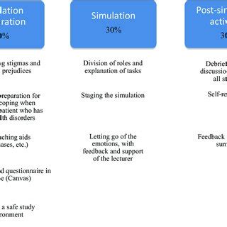 Process Simulation Training 的图像结果