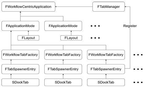 New Game Artificial Intelligence Tools for Virtual Mine on Unreal Engine