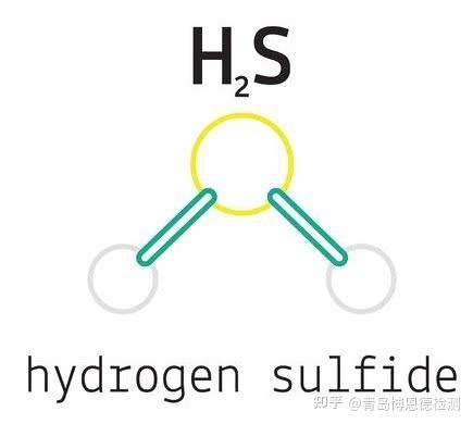 硫化氢检测 - 知乎