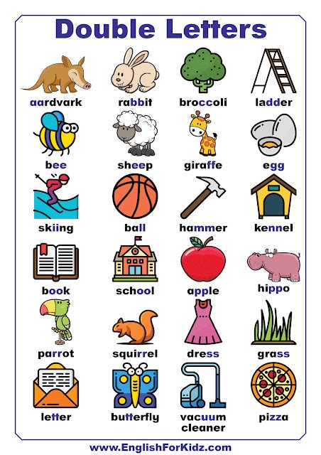 Phonics Sounds Charts - Digraphs, Diphthongs, Letter Combinations