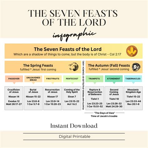 The Seven Feasts of the Lord Digital Printable Infographic | Instant ...