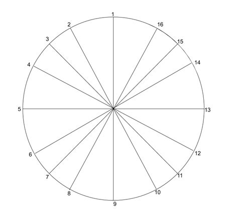 Image result for Detailed Unit Circle