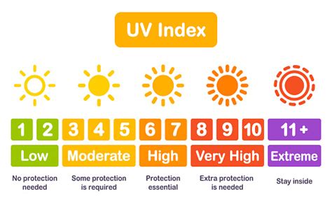 Uv Index Chart Infographic Stock Illustration - Download Image Now - iStock