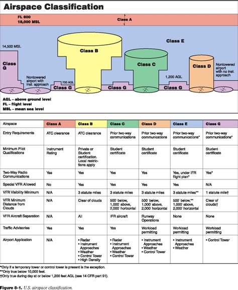 Class Airspace Aviation Training, Pilot Training, Flight Training ...