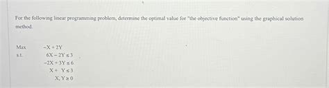Objective Function in Linear Programming 的图像结果