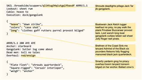 Image result for API Formating