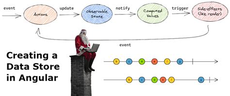 Image result for Ploty JSON for Angular