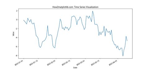 Matplotlib Auto 的图像结果