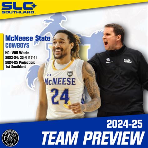 2024-25 Team Preview: McNeese State - Hoop Scoop Media