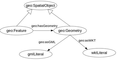 GeoSPARQL 的图像结果