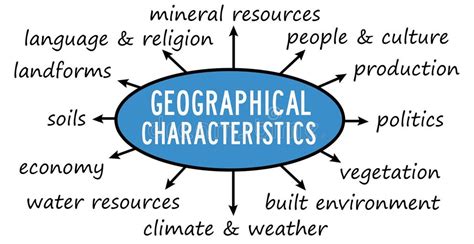 Geographical Characteristics. Examples 的图像结果