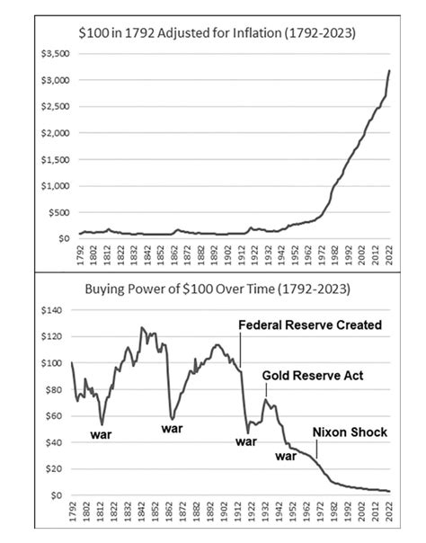 Image result for USD Purchasing Power Currency Circulation
