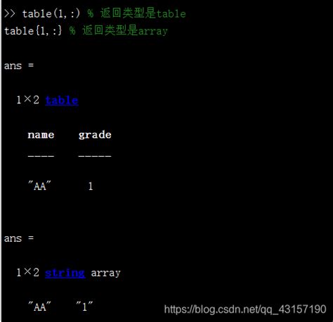 Plot Table MATLAB 的图像结果