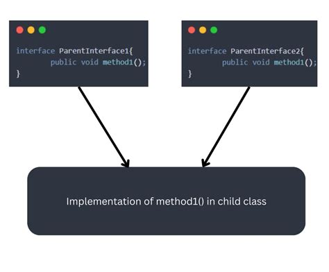 Image result for Different Types of Inheritance in Java