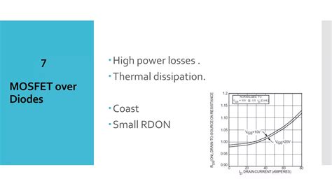 Image result for Synchronous Rectification