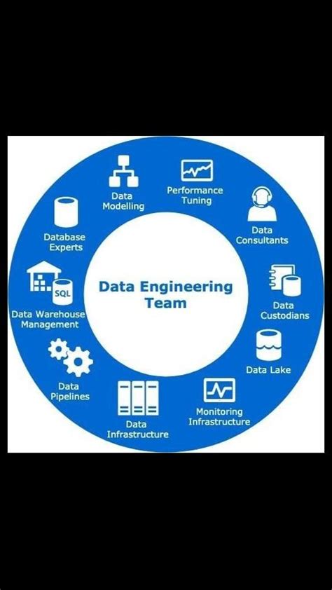 Image result for Software Engineering Team Data