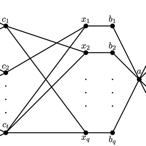 Image result for Bipartite Graph Animation