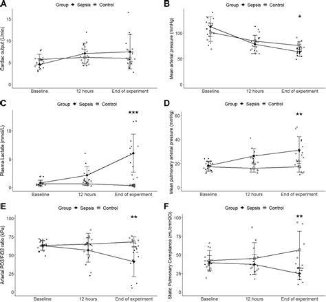 Renal mitochondrial dysfunction in ovine experimental sepsis-associated acute kidney injury ...