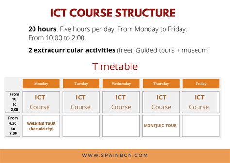 Image result for ICT Level One Course