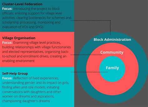Umang: Mothers clear the path for daughters