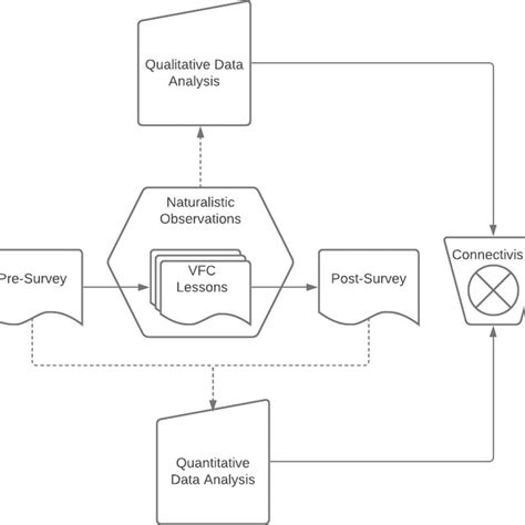 Image result for Mixed Method Study