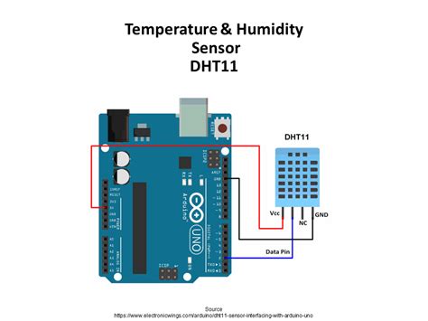 Image result for DHT11 Module