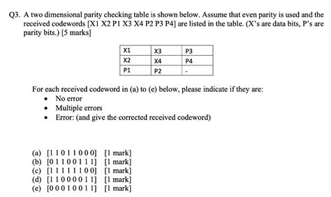 Image result for Two-Dimensional Parity Check in Computer Networks