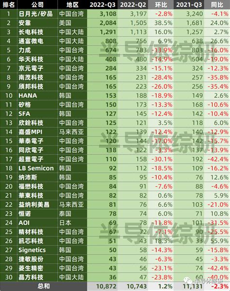 中国亏损企业排行榜_中国互联网企业营收 利润 亏损排行榜_中国排行网