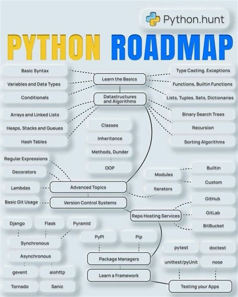 Image result for Learn Python Coding