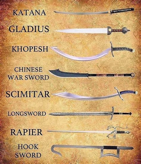Image result for Sword Types Chart