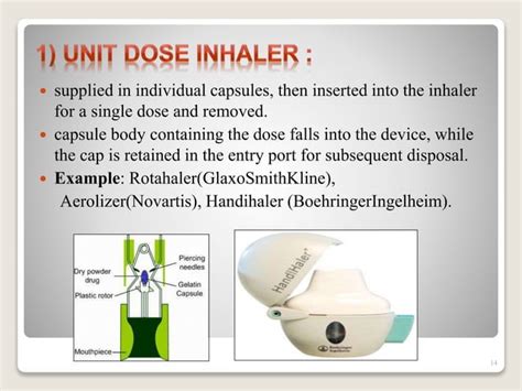 Image result for Dry Powder Inhaler Exploded-View