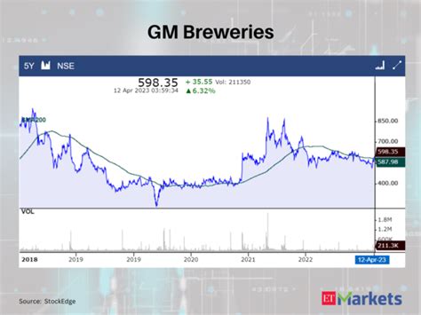 Colgate-Palmolive, GM Breweries among 8 stocks that jumped above their ...
